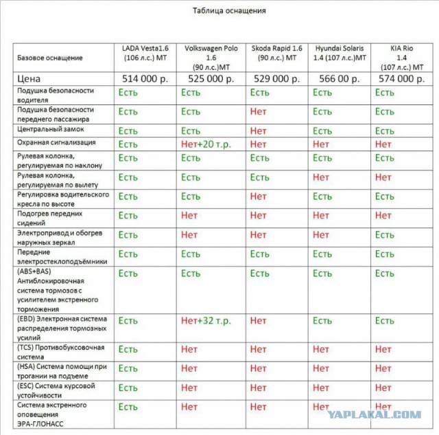 Причины, по которым не хотят покупать LADA Vesta