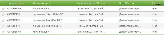 Актовегин - какого хрена его прописывают?