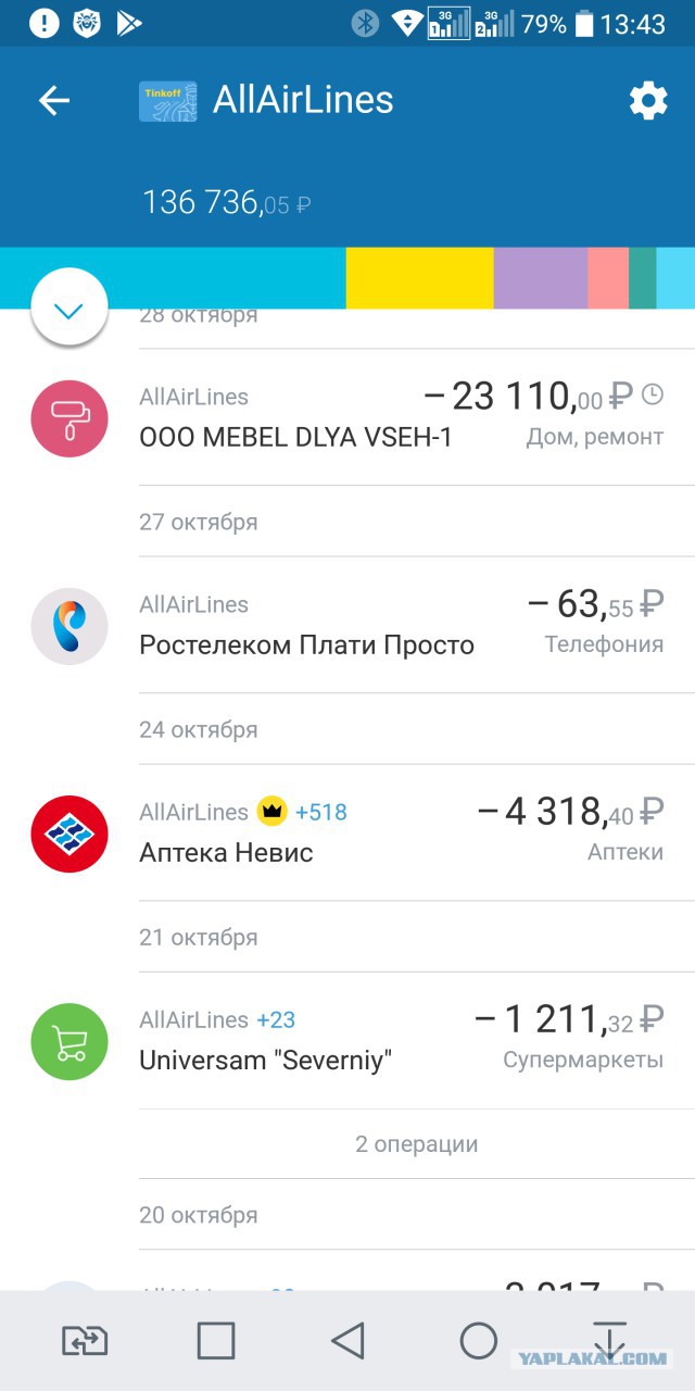 Тинькофф банк - ожидание и реальность