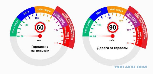 Как обманывают дорожные камеры