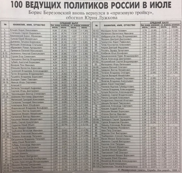 Период распада