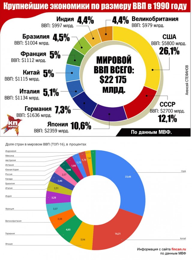 С днём Великой Октябрьской Социалистической революцией!