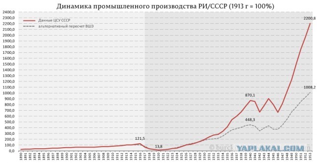 1867-1915. Альбом «Общество Путиловских заводов»