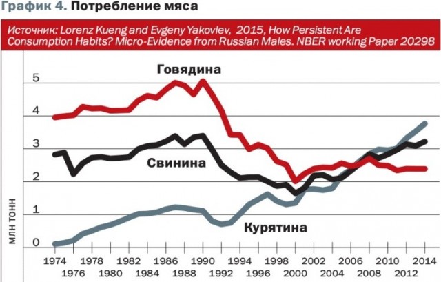 СССР было самым прогрессивным государством на Земле