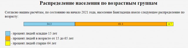 Коронавирусный парадокс Бангладеш