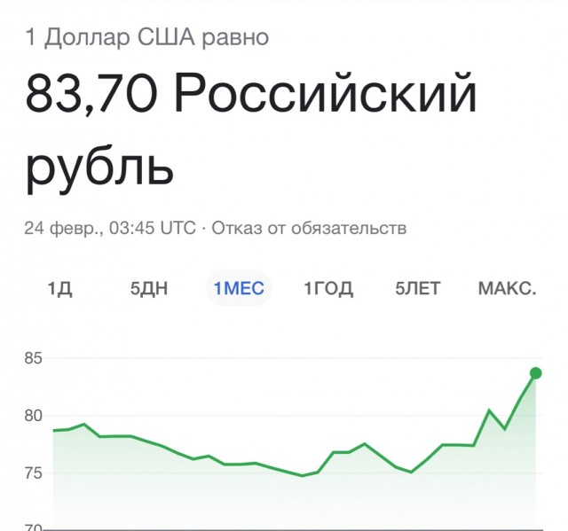 Россия начала "специальную военную операцию" на Украине