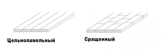 Как я стол себе делал