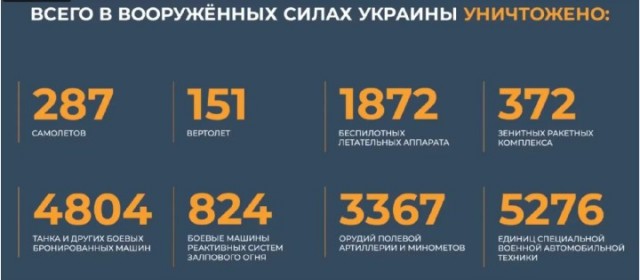 Рейтинг стран по количеству танков