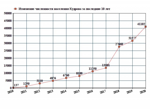 Застройщики жилья опровергают все законы логики. При доле нераспроданного жилья до 80% они - не снижают цены и строят дальше..