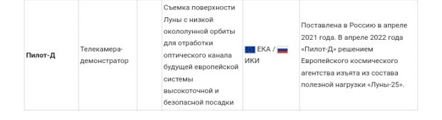 Станция "Луна-25" передала первые снимки из космоса