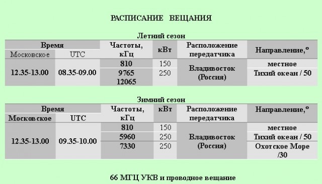 Возвращение Российского радиовещания