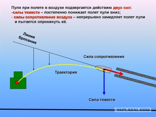 Навесом стрельнул
