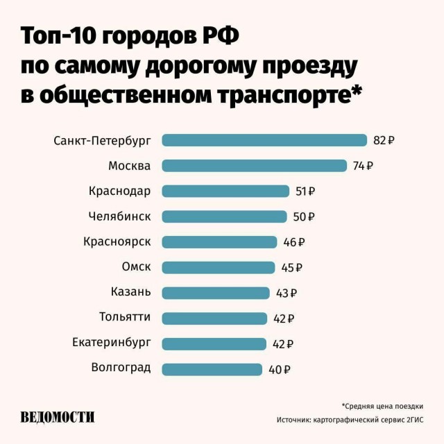 Дорогой Питер