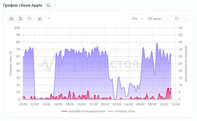 Россияне начали жаловаться на сбои в App Store