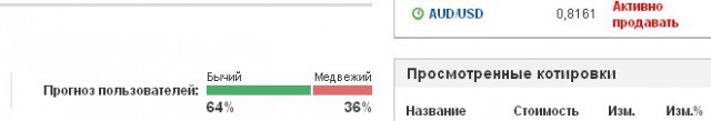 Центробанк поднял ключевую ставку до 17%