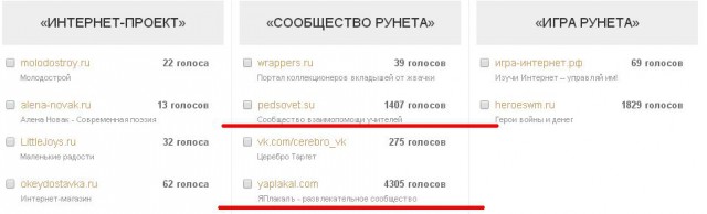 ЯП получил Премию Рунета 2015