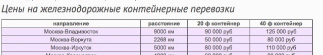 Совет дальнобойщиков Петербурга принял решение идт