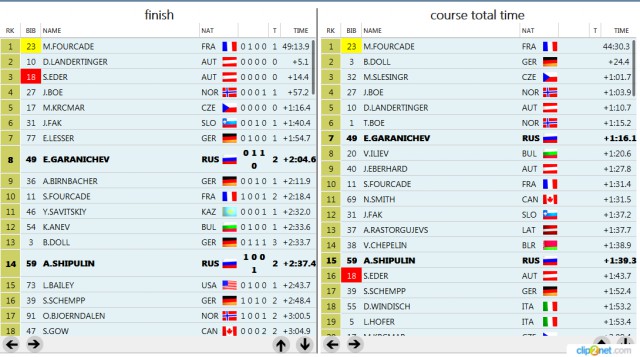 Биатлон сезон 2015/2016 часть 6. Чемпионат мира.
