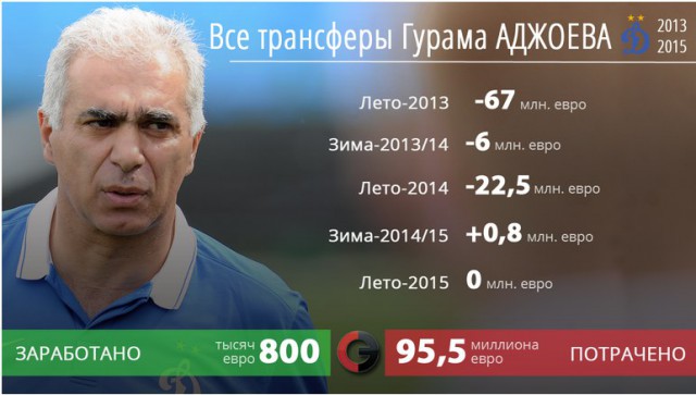 Футбол. Чемпионат России.Межсезонье.