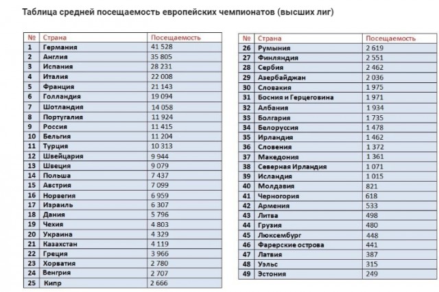 Футбол. Чемпионат России. Межсезонье. часть 2