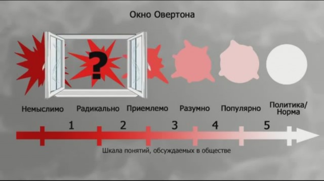Добрыня плохой?