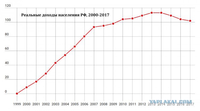 Глава ЦИКа сообщила об отказе действующего президента от участия в предвыборных дебатах