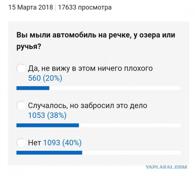 Плевал на всех. Мужик загнал машину на пляж и стал ее мыть