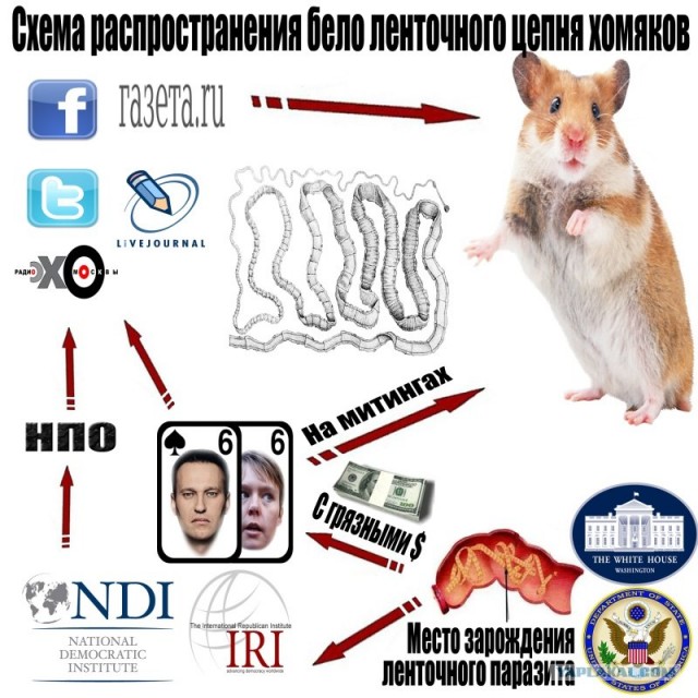 Скрытые угрозы