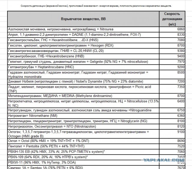 От рельсотрона не спасет броня