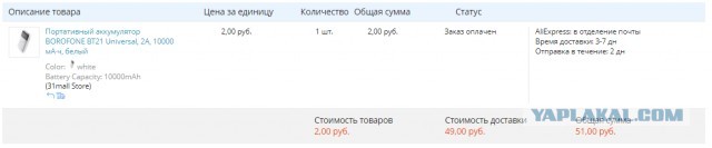 Неудачник Века!