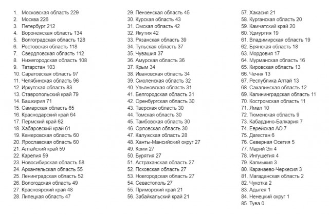 Пандемия съехавших крыш. Разновидности болезни. Россия и мир. Часть 36