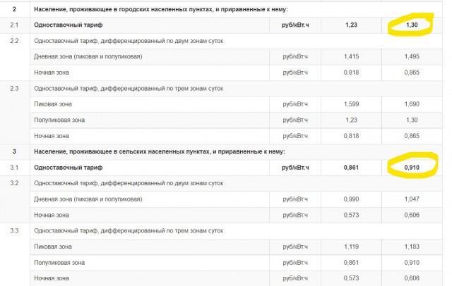 А у вас сколько стоит кВт ?