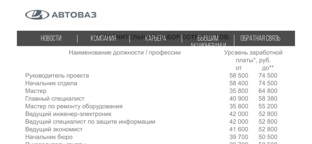 З/п инженеров на ВАЗе