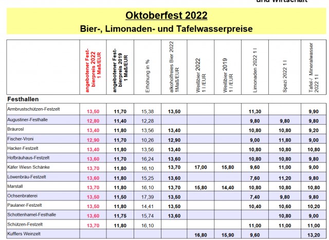 Октоберфест: цены в пивнухе 2023, Германия