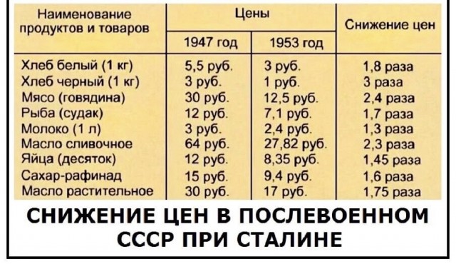 Фотографии из прошлого нашей страны - 36