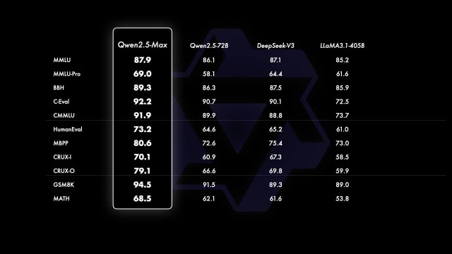 Тестируйте новый китайский ИИ DeepSeek, бесплатно, на русском.