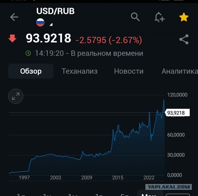 Если доллар так падает, когда начнут падать цены в магазинах?