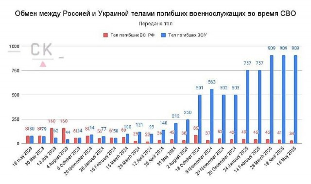 Главные заявления Владимира Мединского после встречи переговорных групп России и Украины