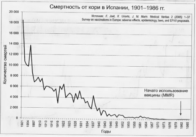 Вакцины