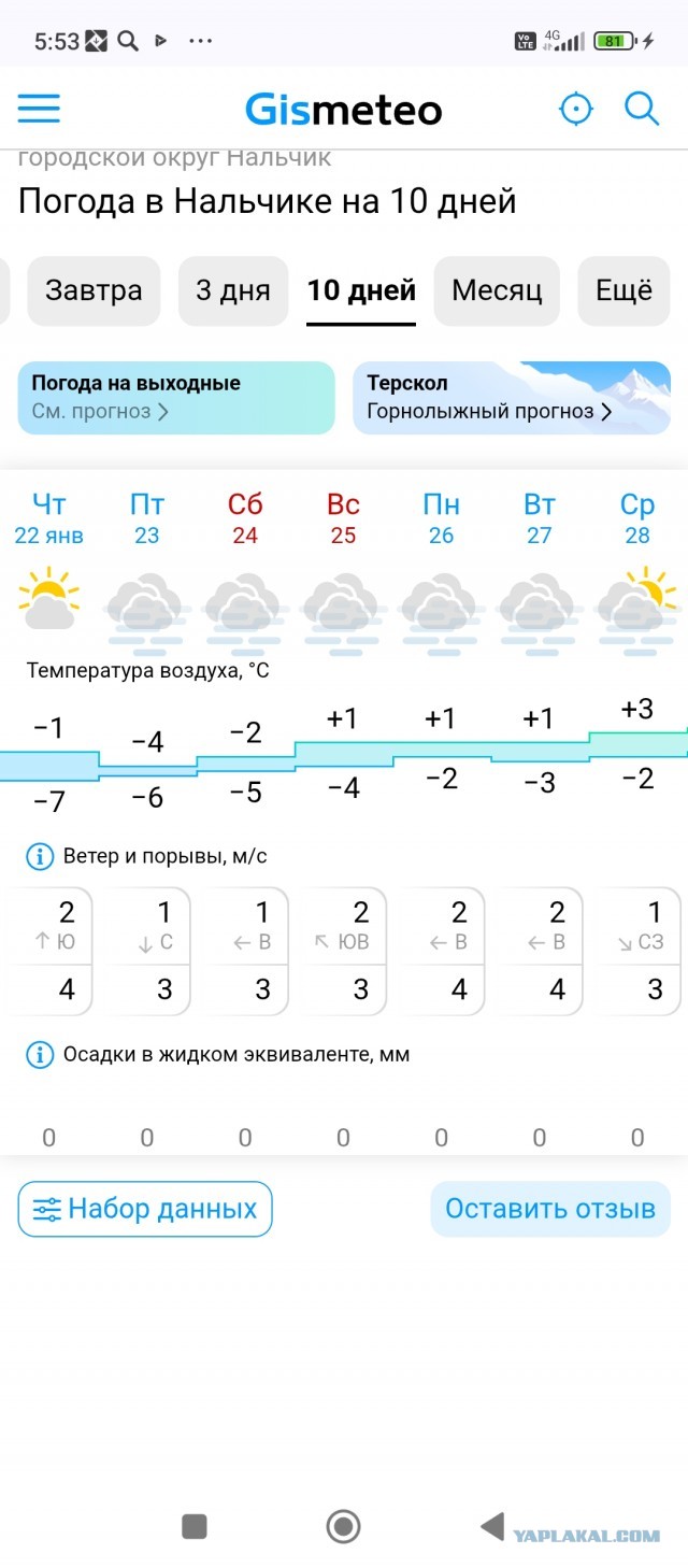 Про погоду.