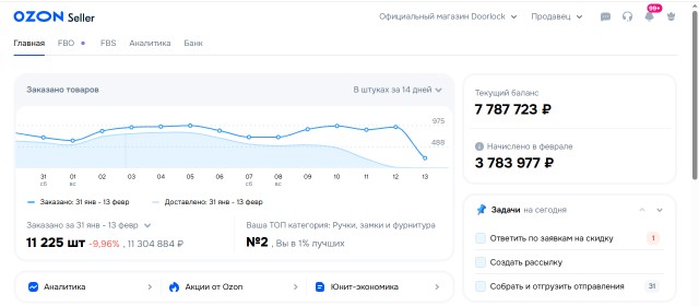 Работа с ОЗОН как продавец(охренели совсем)