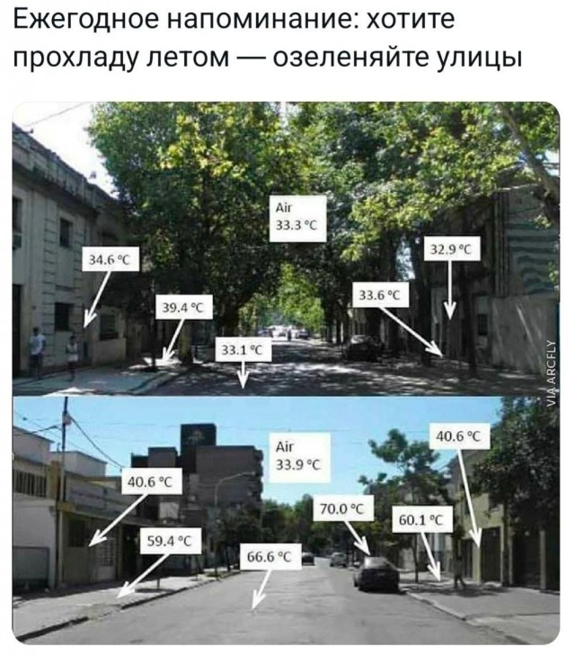 Светофоры плавятся