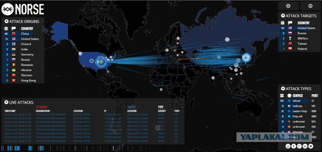 DDOS атака Соединенных штатов из Китая и Тайваня