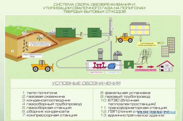 Харьковская область с газа перейдет на солому
