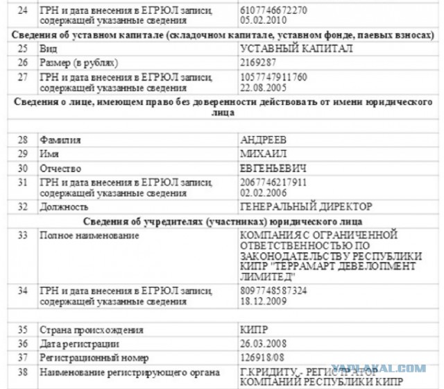 Программа либералов