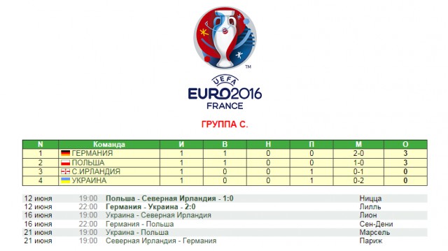 ЧЕ-2016 - финальный раунд. Часть IV.