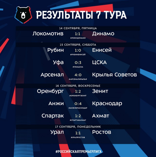 РПЛ 2018-2019(часть 3)