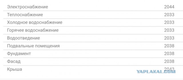 Взносы на капремонт в Рязанской области взлетят на 45% - теперь официально!