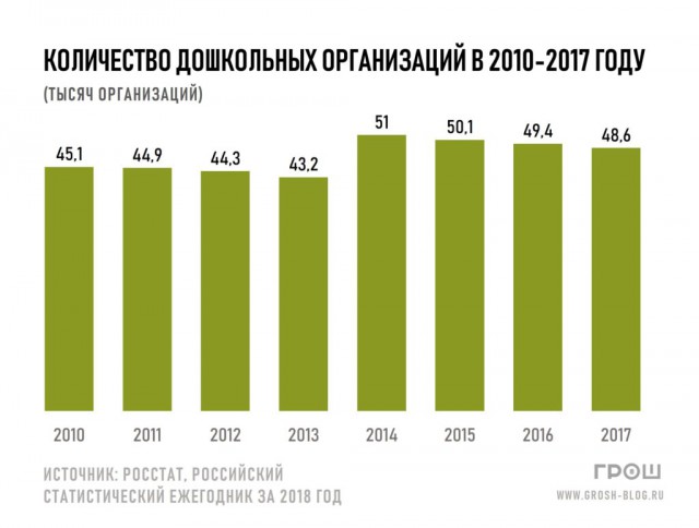 Православие в цифрах: сколько храмов и духовных организаций у РПЦ?