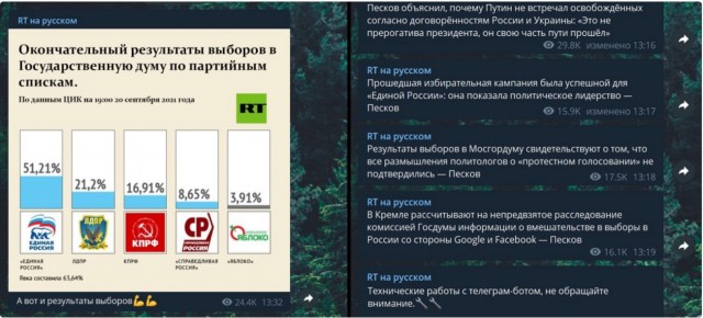 RT случайно опубликовал итоговые результаты думских выборов